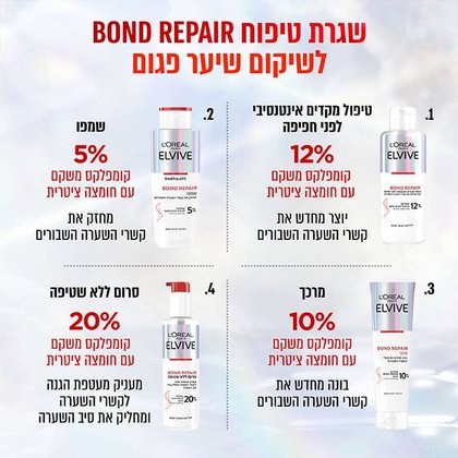 שגרת טיפוח Bond Repair לשיקום שיער פגום. שלב 1, טיפול מקדים אינטנסיבי לפני החפיפה. 12 אחוז קומפלקס משקם עם חומצה ציטרית. יוצר מחדש את קשרי השערה השבורים. שלב 2, שמפו 5 אחוז קומפלקס משקם עם חומצה ציטרית. מחזק את קשרי השערה השבורים. שלב 3, מרכך 10 אחוז קומפלקס משקם עם חומצה ציטרית. בונה מחדש את קשרי השערה השבורים. שלב 4, סרום ללא שטיפה. 20 אחוז קומפלקס משקם עם חומצה ציטרית. מעניק מעטפת הגנה לקשרי השערה ומחליק את סיב השערה.
