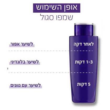 אופן השימוש שמפו סגול. לשיער אפור, לשטוף אחרי דקה. לשיער בלונדיני לאחר דקה עד 3 דקות. לשיער עם גוונים לאחר 5 דקות.