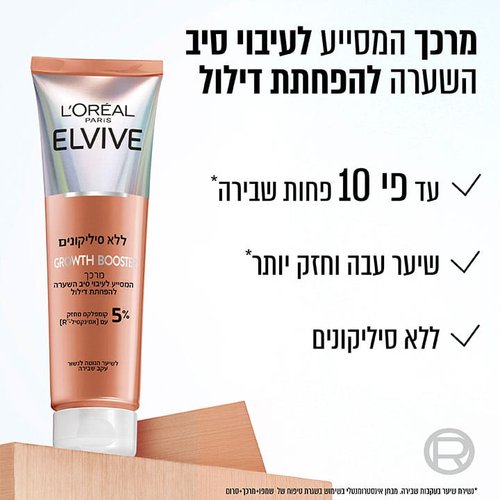מרכך המסייע לעיבוי סיב השערה להפחתת דילול. עד פי עשר פחות שבירה, שיער עבה וחזק יותר, ללא סיליקונים. 4נשירת שיער בעקבות שבירה. מבחן אינסטרומנטלי בשימוש בשגרת טיפוח של שמפו, מרכך וסרום.