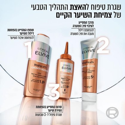 שגרת טיפוח להאצת התהליך הטבעי של צמיחת השיער הקיים. שלב 1 שמפו המסייע בהפחתת דילול שיער, להפחתת איבוד השיער. שלב 2 מרכך המסייע לעיבוי סיב השערה, להפחתת דילול מעבה את סיב השערה. שלב 3 סרום המסייע בהפחתת נשירת שיער, שגרת טיפול לשלושה שבועות.