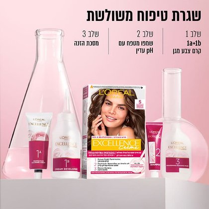 שגרת טיפוח משולשת. שלב 1: 1a+1b קרם צבע מגן. שלב 2: שמפו מטפח עם pH עדין. שלב 3: מסכת הזנה.