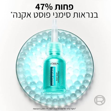פחות 47 אחוז בנראות סימני פוסט אקנה. ניקוד קליני של עוצמת צבע העור 77 נשים 6 שבועות.